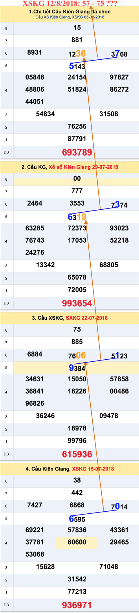 An so tham khao XSKG 12-8-2018